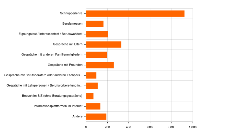 n_einflussfaktoren_berufswahl.png